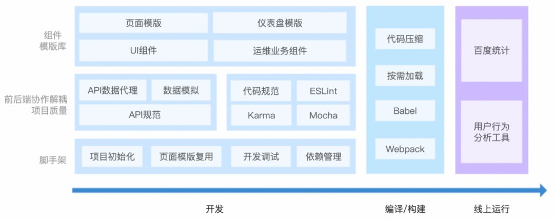 做软件开发的基本步骤和布局方法，你了解多少？
(图2)