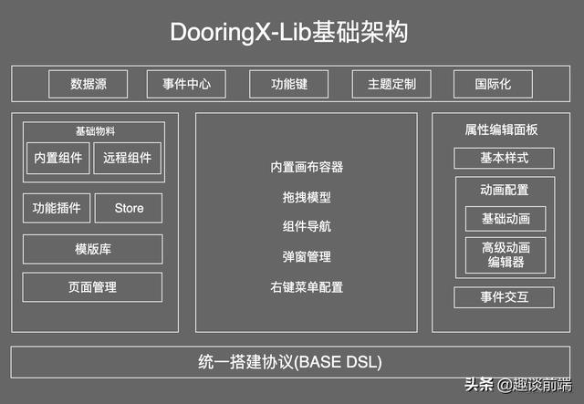 做软件开发的基本步骤和布局方法，你了解多少？
(图3)