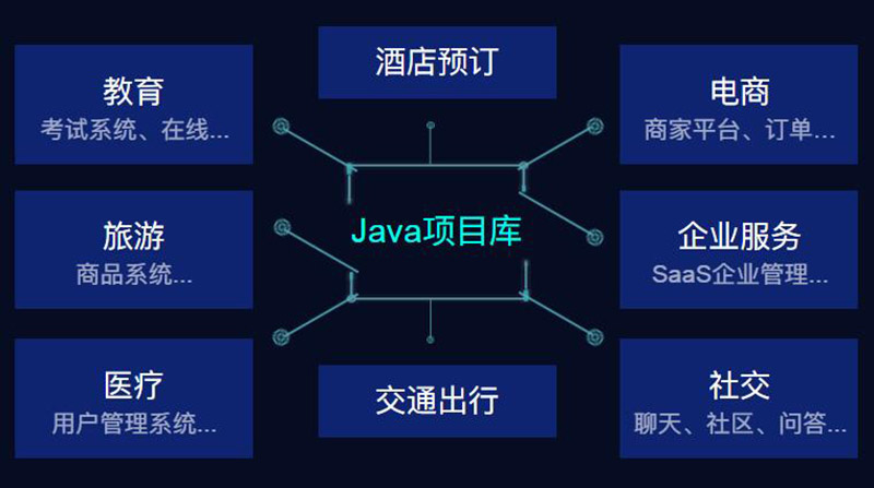 Web开发初学者指南，本文从学习什么出发到如何？(图1)