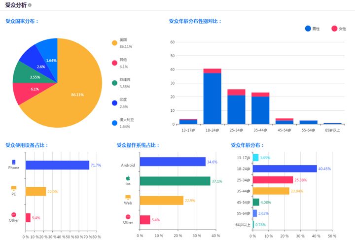 

一下企业网站定位建站跟写文章一样去做的是什么(图1)