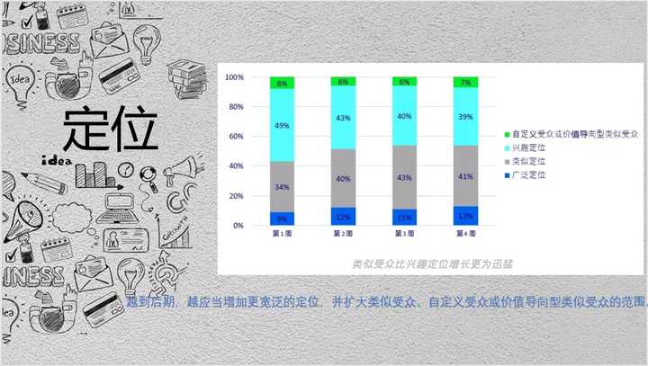 

一下企业网站定位建站跟写文章一样去做的是什么(图2)