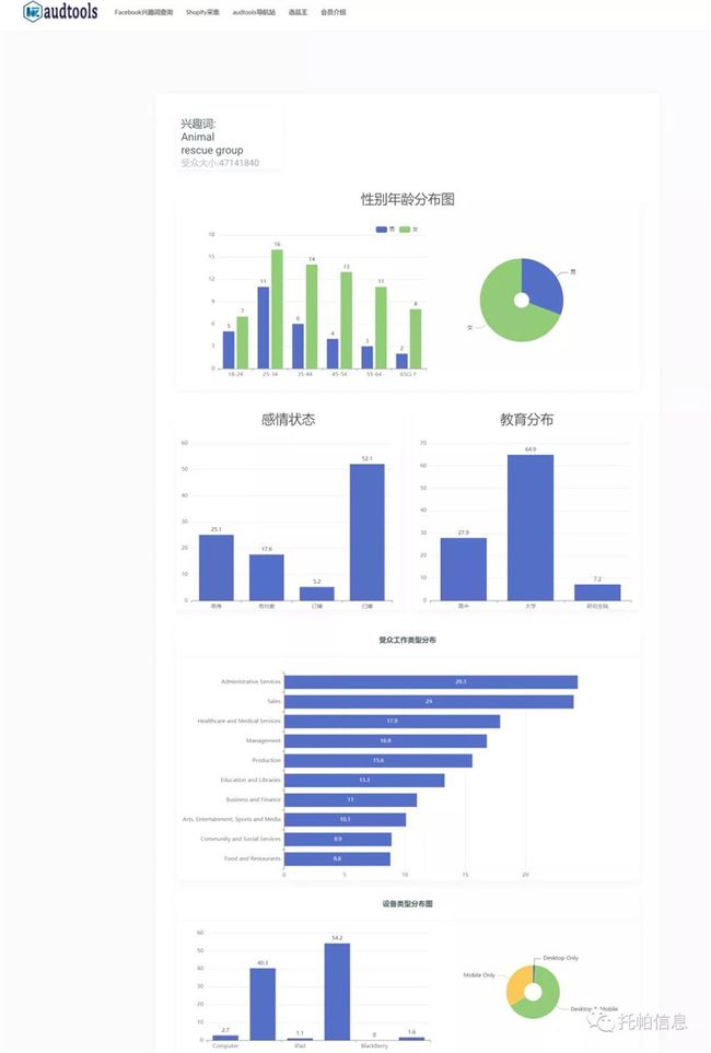 

一下企业网站定位建站跟写文章一样去做的是什么(图4)