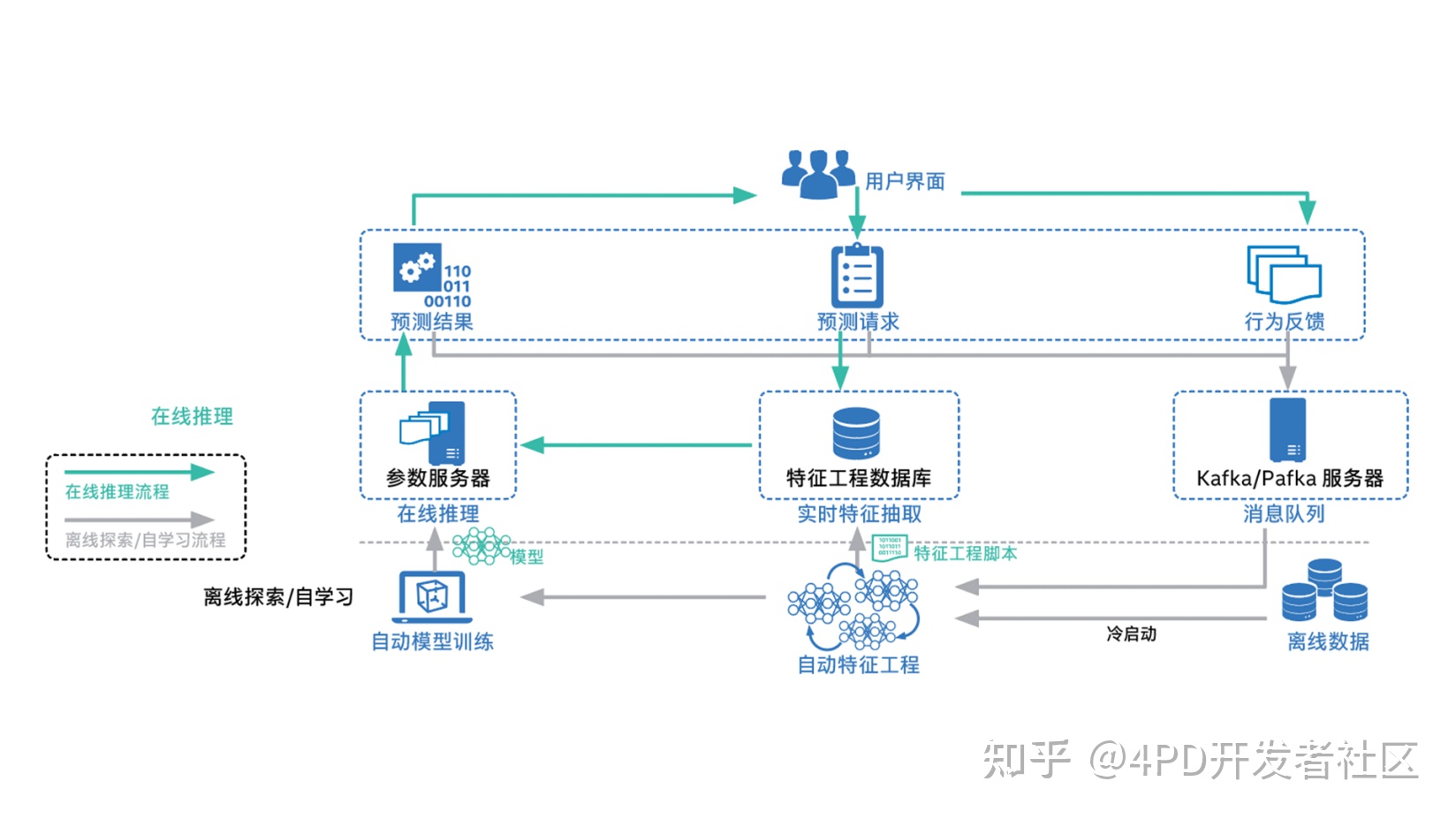 Seo优化主要包括哪几个方面的外部优化呢？(图)