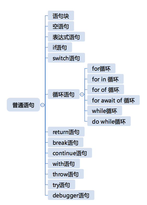 Web前端开发语言的具体介绍和自身的优势介绍。(图2)