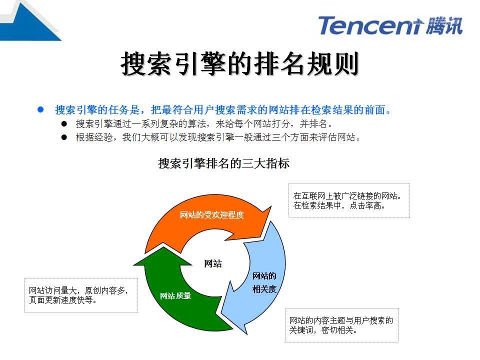 网站SEO该怎么做才有效果呢？推广技巧(图4)