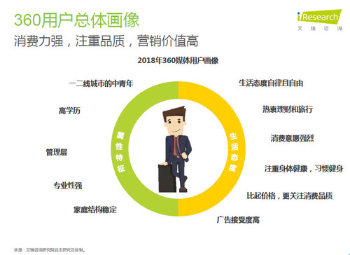 搜到网H5营销最大的优势是智能跨平台，开发简单
