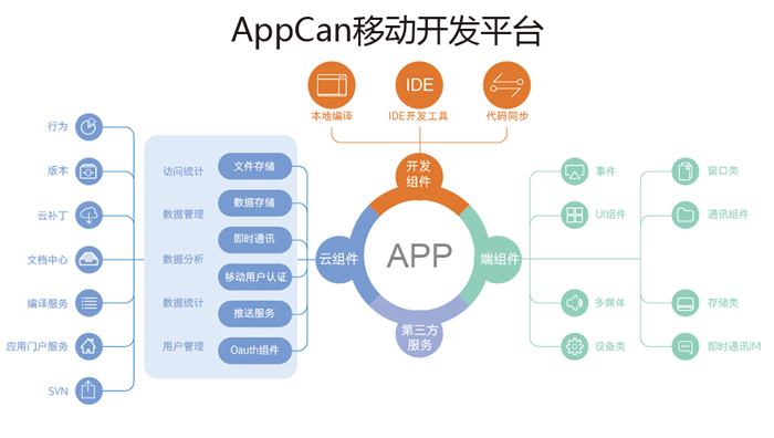 编程学什么语言好的话，推荐几种语言后端后端语言