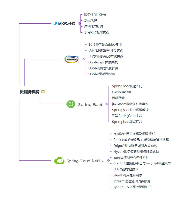 编程学什么语言好的话，推荐几种语言后端后端语言(图2)