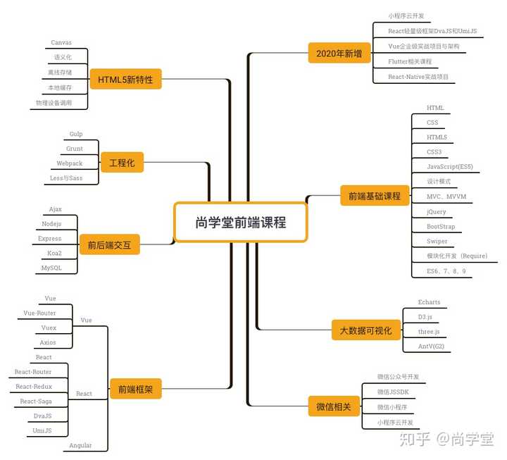 编程学什么语言好的话，推荐几种语言后端后端语言(图3)