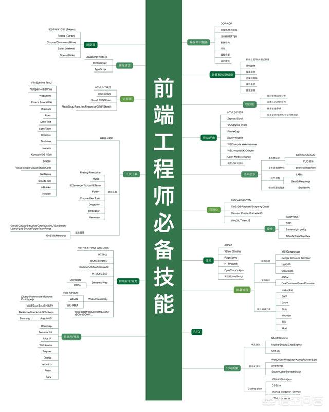 编程学什么语言好的话，推荐几种语言后端后端语言(图4)