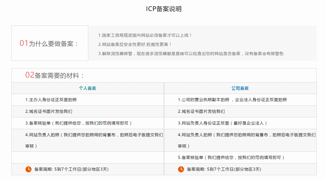 一下网站从无到有的一个流程对大多数人来说还是很陌生