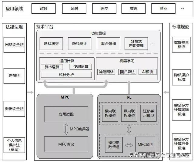 MVC是一种使用MVC（View模型-视图-控制器）(图3)