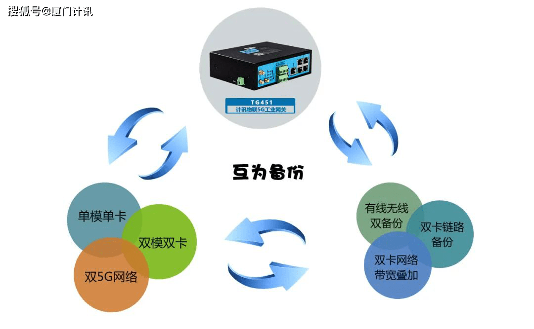 我国工业互联网建设发展取得积极进展重点平台超100个(图3)