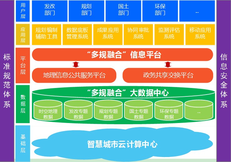 国务院印发《关于加快建设全国综合在线政务服务平台的指导意见》(图2)