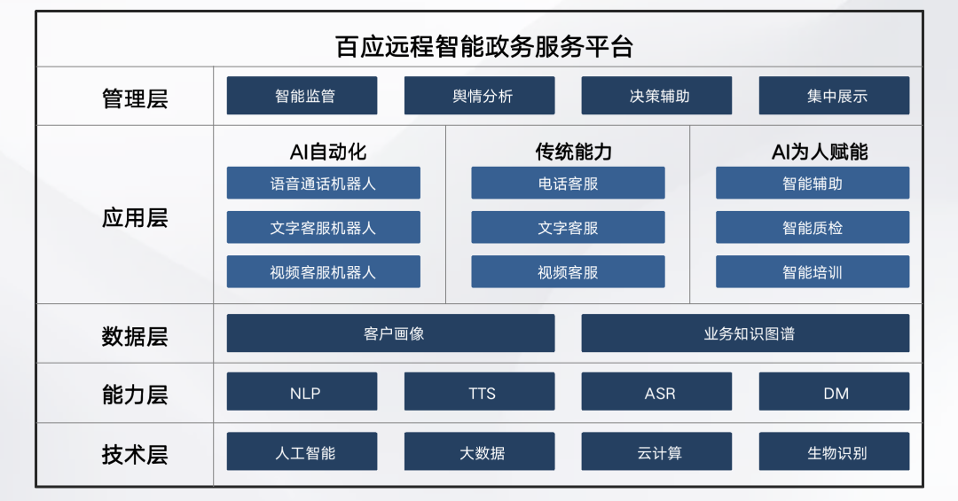 国务院印发《关于加快建设全国综合在线政务服务平台的指导意见》(图3)