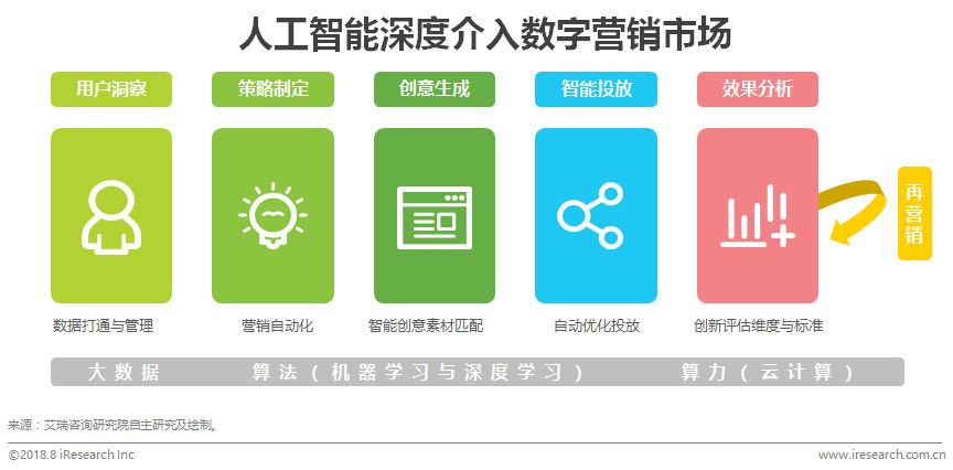 一份名叫Eric：人工智能的本科4年课程清单，学霸