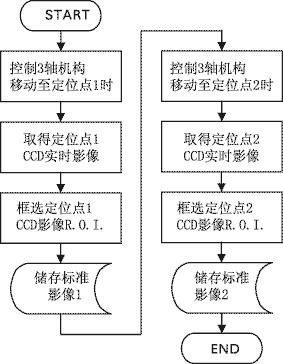 基于N识别算法的核验场景应用场景迈向发展(组图)
