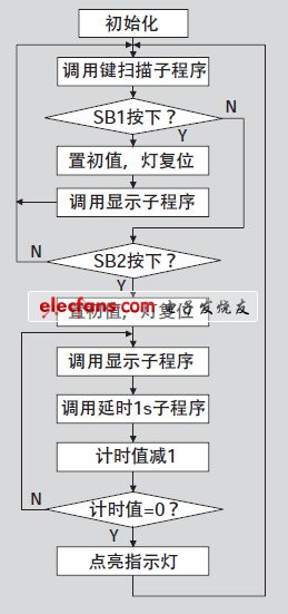 使用开发Jaa初学者来说明显的变化，你知道吗？(图4)