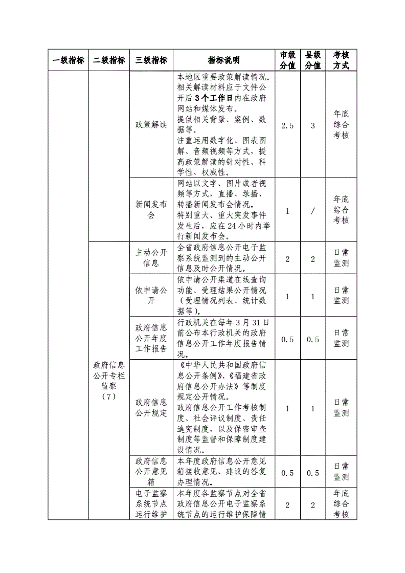 政府知识门户网站必将成为越来越多政府部门发展必然选择.1/高度重视(图2)