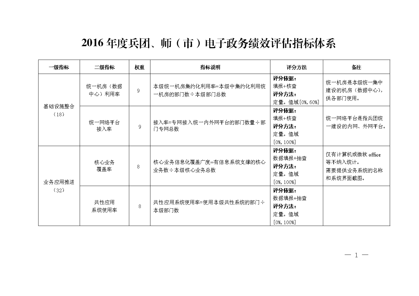 政府知识门户网站必将成为越来越多政府部门发展必然选择.1/高度重视(图3)