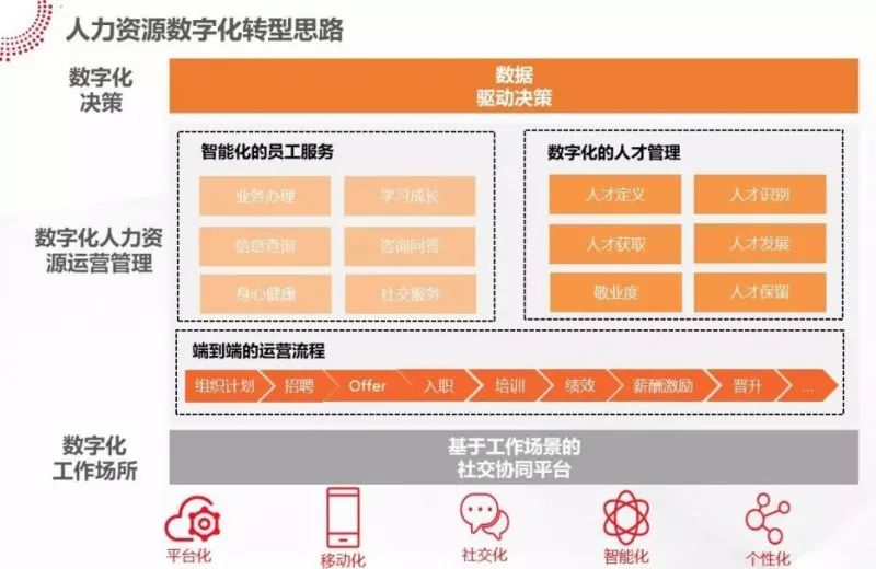 
施工施工方案方案范本施工组织设计(施工)--一方案
(图2)