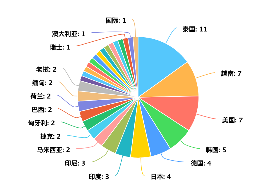 
施工施工方案方案范本施工组织设计(施工)--一方案
(图5)