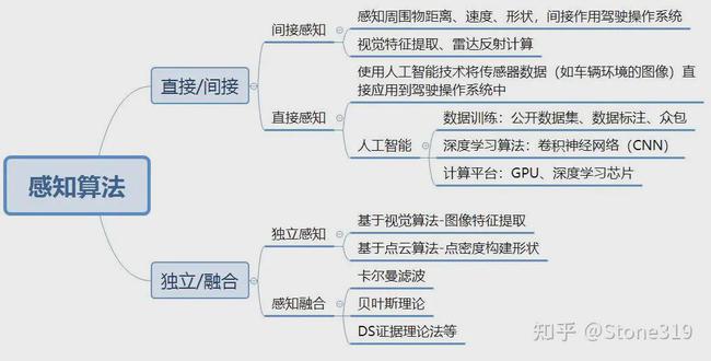 

达内教育PHP培训机构经典语录：影响学习PHP质量的因素(图1)