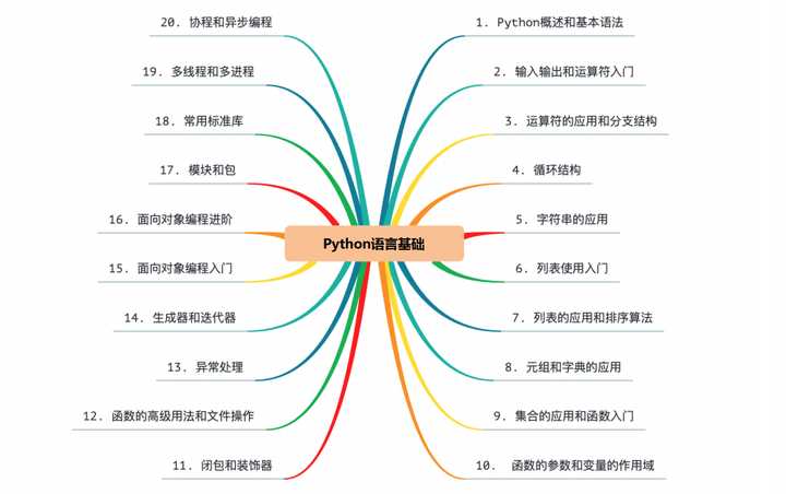 

达内教育PHP培训机构经典语录：影响学习PHP质量的因素(图3)