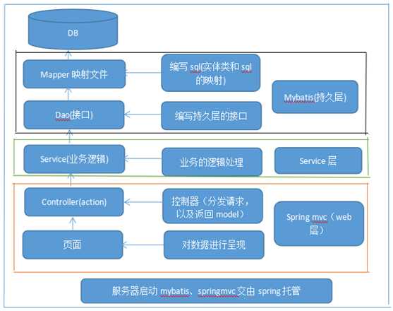 

达内教育PHP培训机构经典语录：影响学习PHP质量的因素(图4)