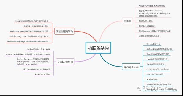 

达内教育PHP培训机构经典语录：影响学习PHP质量的因素(图5)