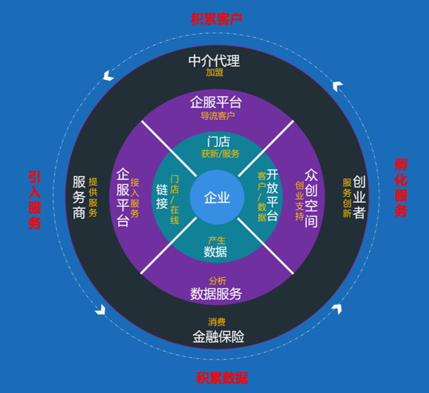 中小企业在做网站建设时需要注意哪些问题？横琴建站(图3)