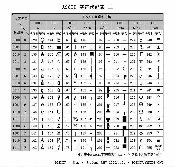 PHP开发用到了编码与解码，将转为中文转这样