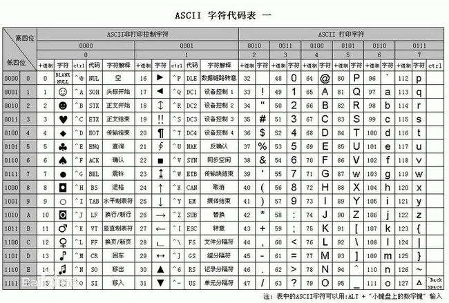 PHP开发用到了编码与解码，将转为中文转这样(图2)