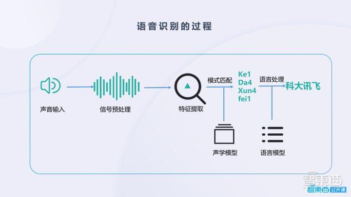 
中一群资深技术领导组成的技术顾问委员会创建了该雷达(图1)