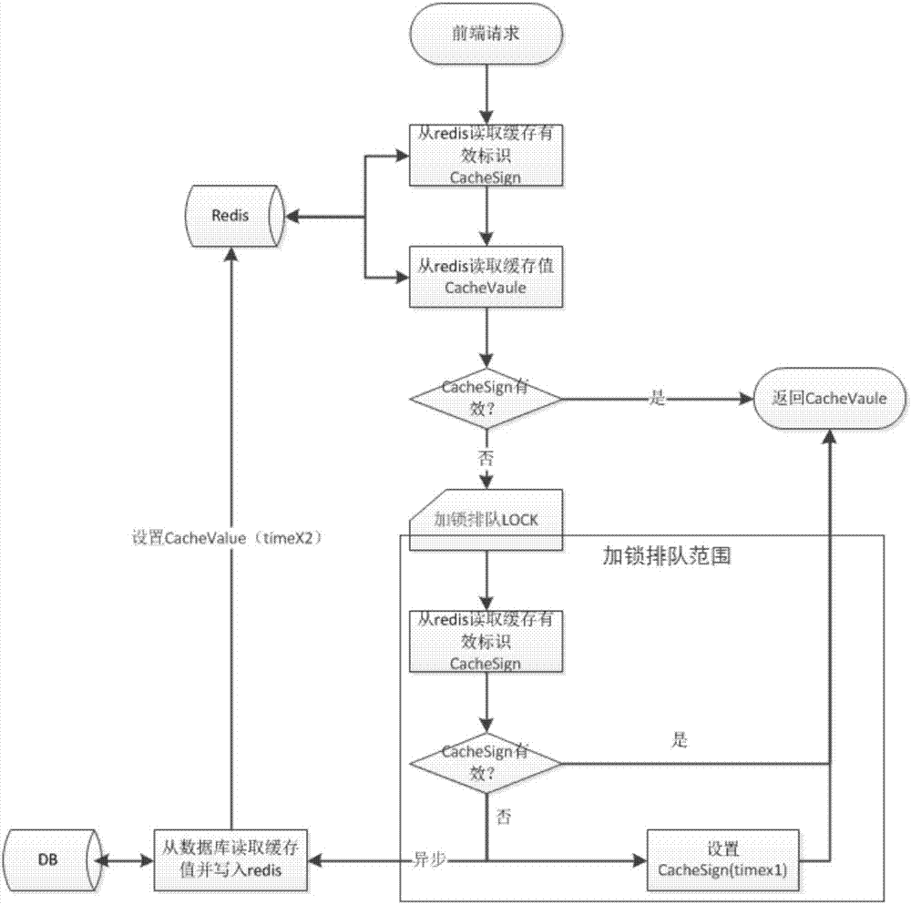 http协议接口简单概括接口相对复杂的一个接口示例