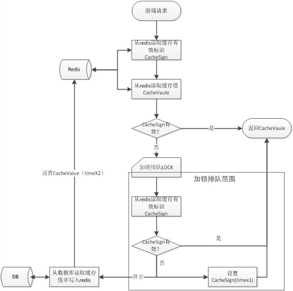 http协议接口简单概括接口相对复杂的一个接口示例(图1)