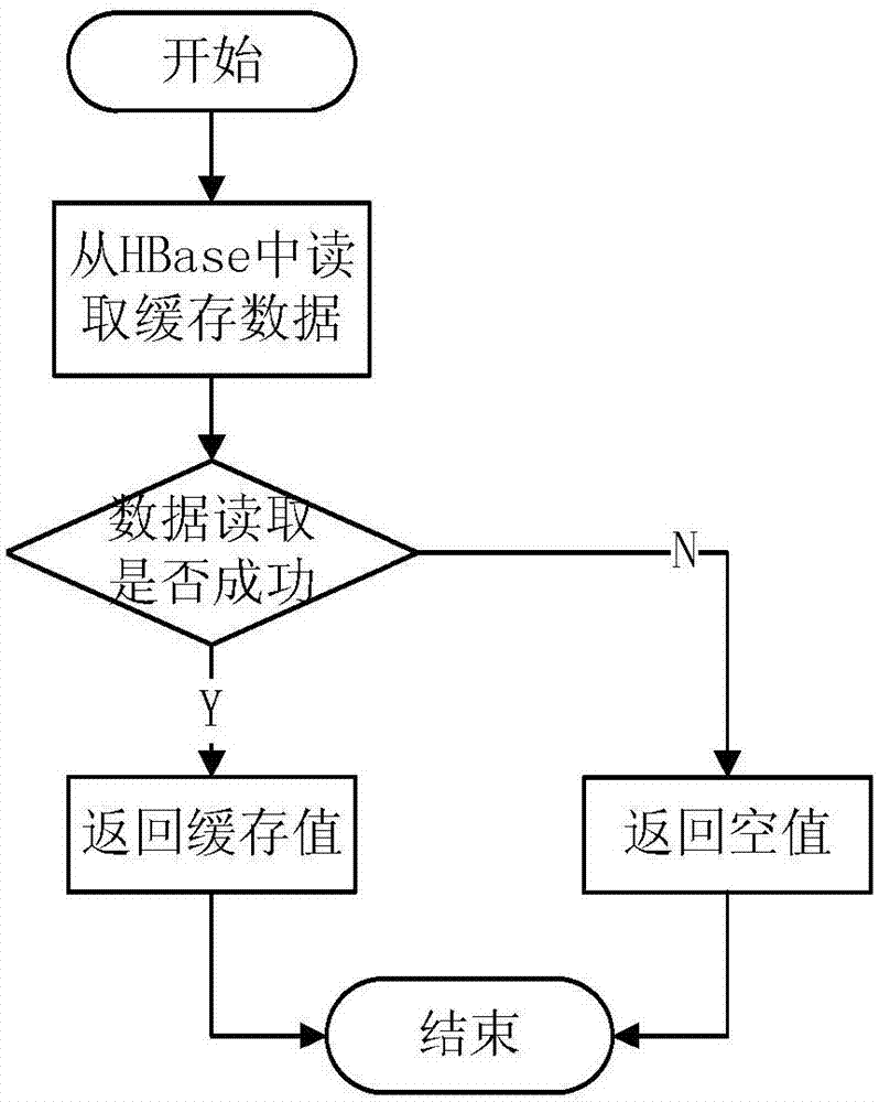 http协议接口简单概括接口相对复杂的一个接口示例(图2)