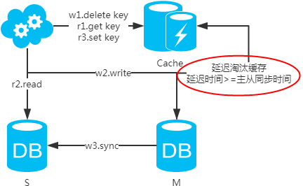 http协议接口简单概括接口相对复杂的一个接口示例(图4)