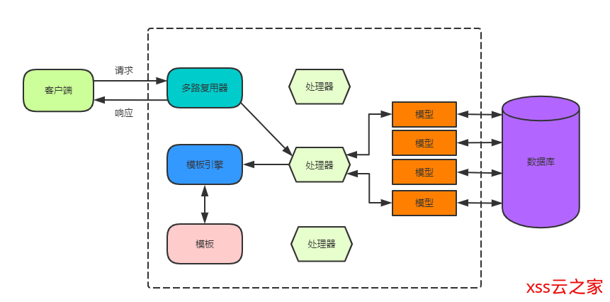 您不知道java没落的swt和PHP最大的不同和加上(图1)