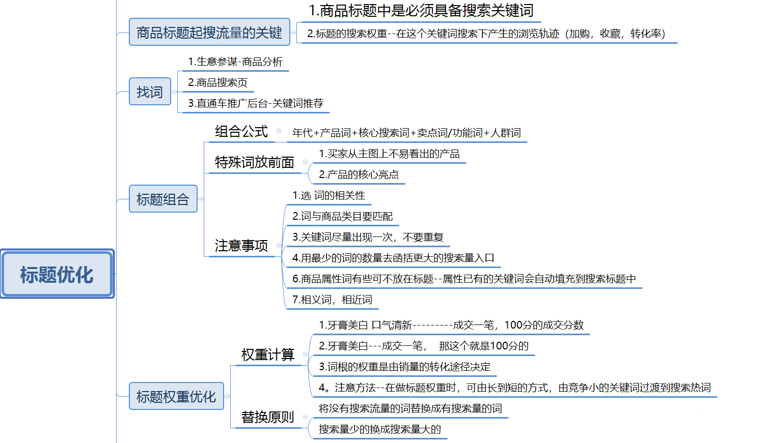 网站优化网络推广为什么做了网站却不挣钱？投了付费推广一直在亏钱？(图3)