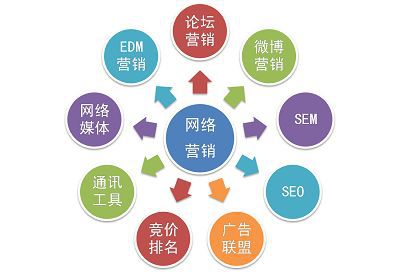 腾云网络优化执行方案定制有针对性优化规则(图1)