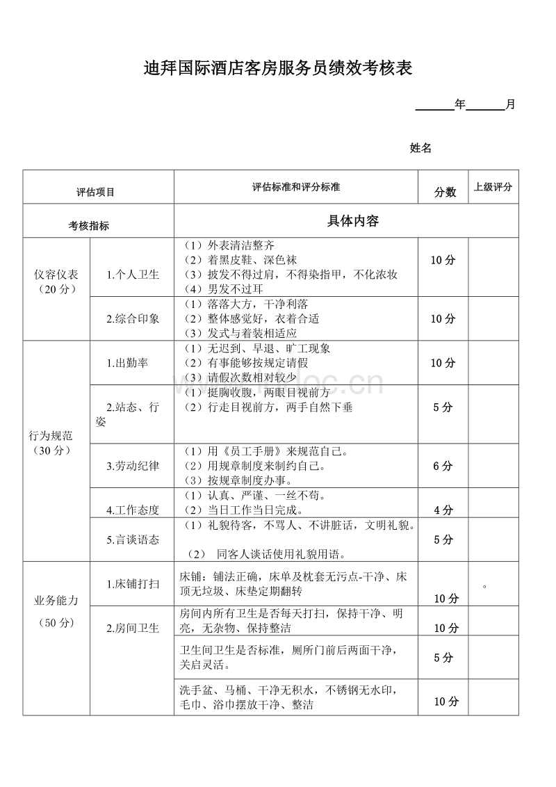 培训机构绩效考核存在哪些不足？说的是什么？(图1)