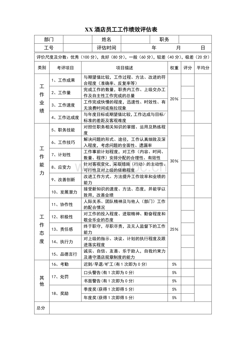 培训机构绩效考核存在哪些不足？说的是什么？(图3)