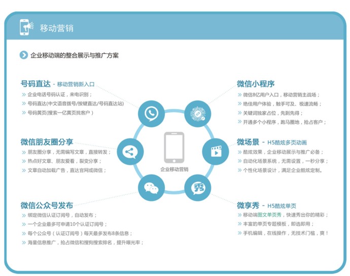 网站腾云网络洛阳香河香河网站优化服务(图1)