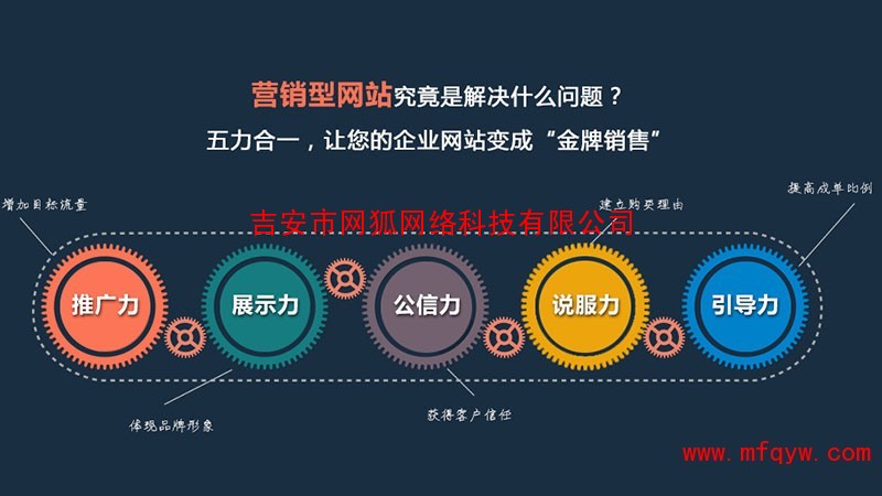网站腾云网络洛阳香河香河网站优化服务(图2)