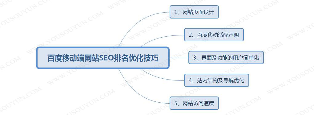 网站腾云网络洛阳香河香河网站优化服务(图3)