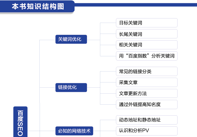 网站关键词(83个字符):专业做SEO推广,快速排名(图3)