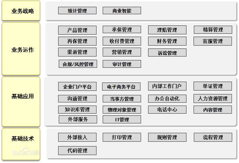 Yii默认的模板系统默认不使用任何第三方的代码