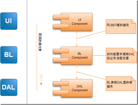 快速开发web应用程序框架怎么用内容请搜索html中文网！(图1)