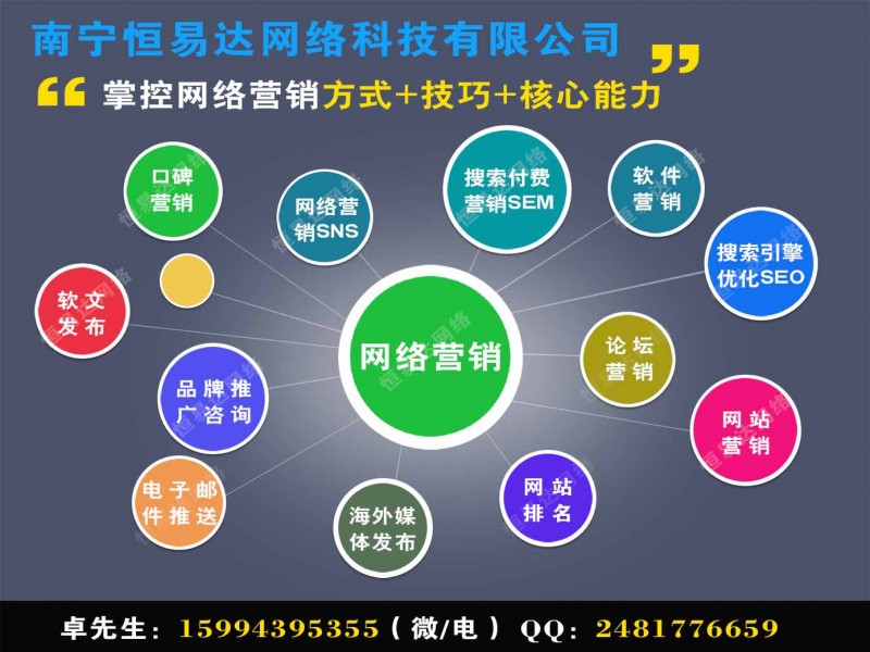 网站运营优化优化主要从数据着手，从中发现网站存在问题